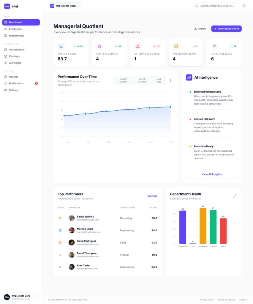 MQ Enterprise Dashboard